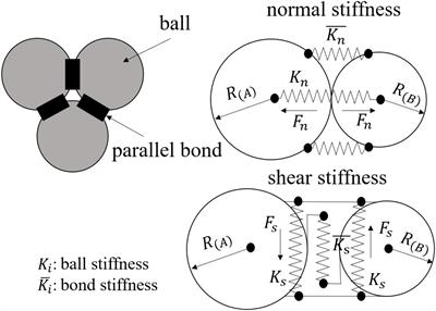 Analysis of Internal Stress Distribution and Mechanics Characteristics of Pre-existing Cavity in Brittle Rock Under Triaxial Cyclic Loading